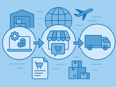 Integracja Zoho.com z Worten i Geis – sprzedaż i logistyka na rynkach zagranicznych