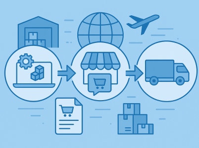 Integracja Zoho.com z Worten i Geis – sprzedaż i logistyka na rynkach zagranicznych